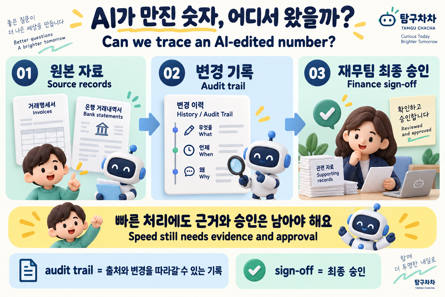 숫자의 출처, 변경 기록, 재무의 최종 승인을 설명한 한영 그림