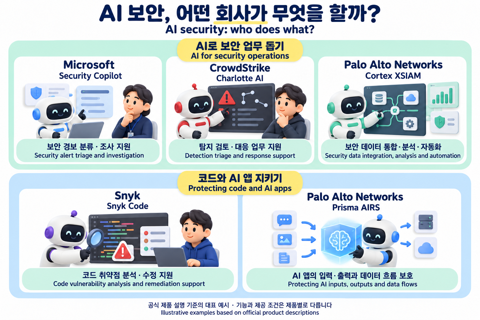 AI 보안 업무별 대표 업체와 제품 다섯 가지