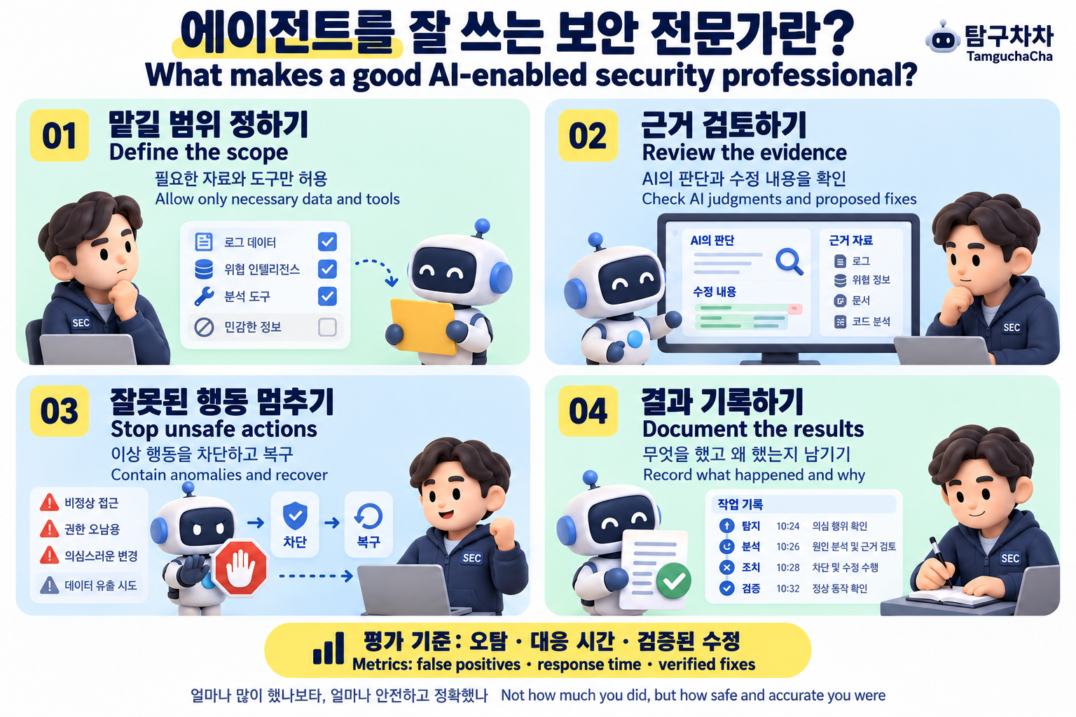 에이전트를 활용하는 보안 전문가의 네 가지 역할