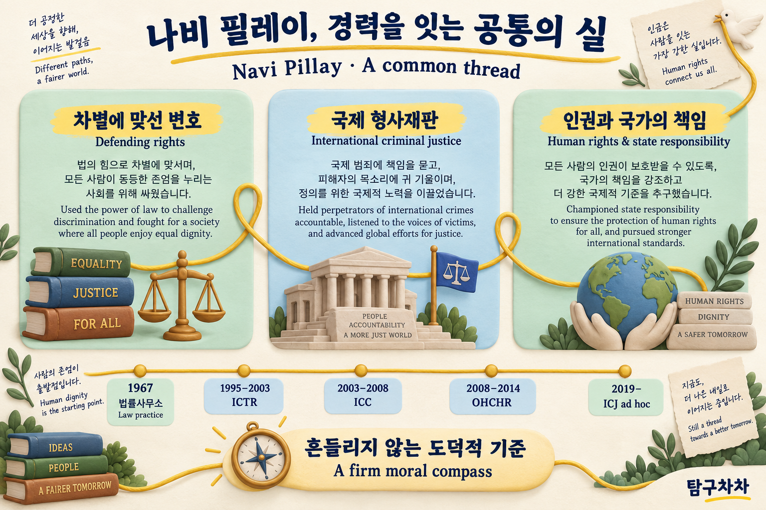 차별에 맞선 변호에서 국제재판과 인권 활동으로 이어지는 나비 필레이의 경력 한영 개념 그림